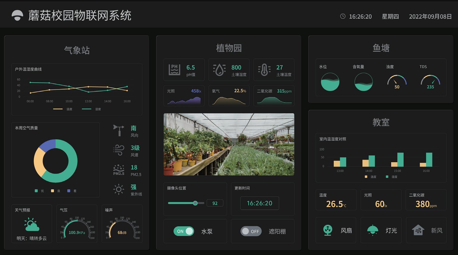 用 Mind+ 可视化面板搭建的校园物联网大屏:气象站、植物园、鱼塘、教室四区同屏